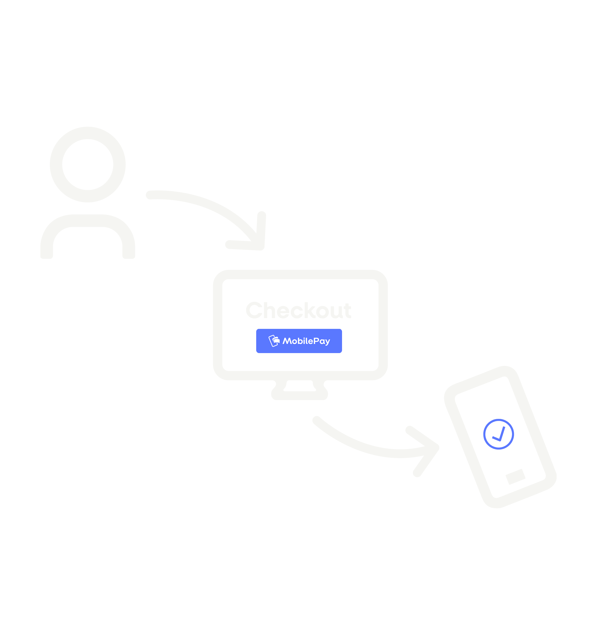 Design the shortest possible customer journey, with constantly visible MobilePay buttons.